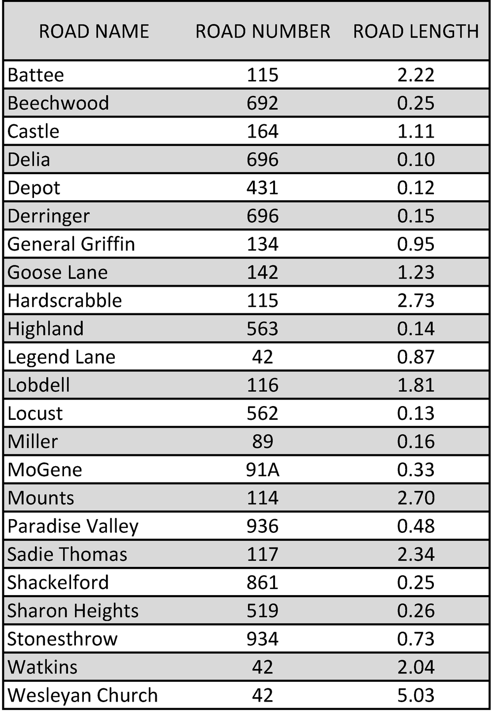 township roads